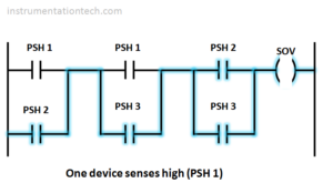 Read more about the article 2 o o 3  logic – ladder diagram