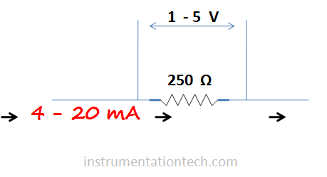 4-20 mA to 1-5 V