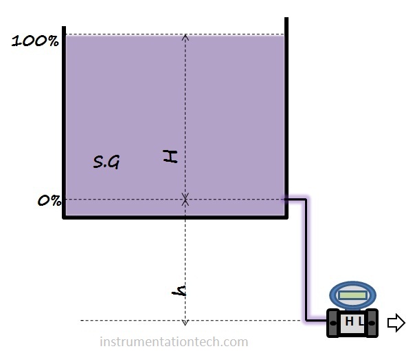 Dp level transmitter range -open tank with suppression