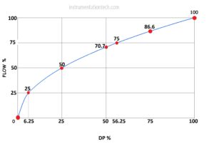 Read more about the article DP and flow calculations