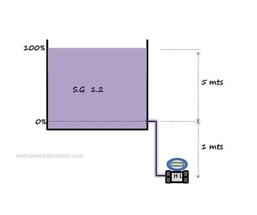 Read more about the article DP Range calculation part 2- open tank