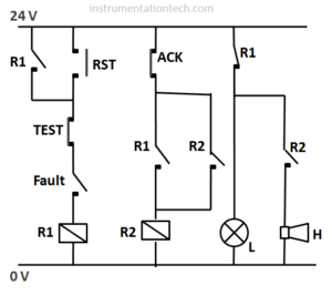 Read more about the article Alarm annunciator circuit