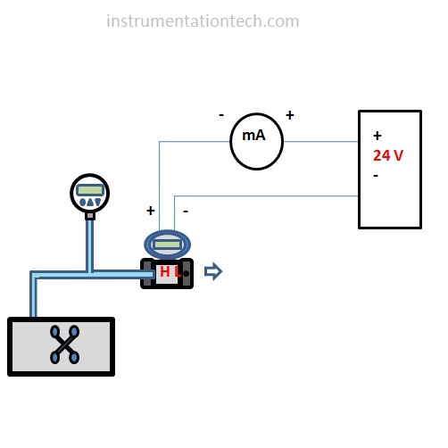 Read more about the article Calibration of DP transmitter with negative range