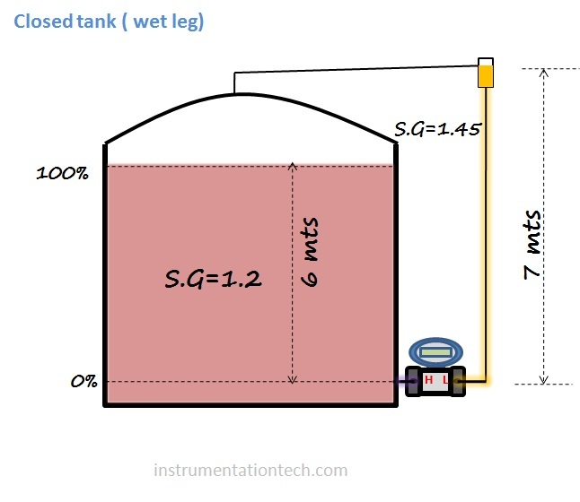 Dpt range closed tank