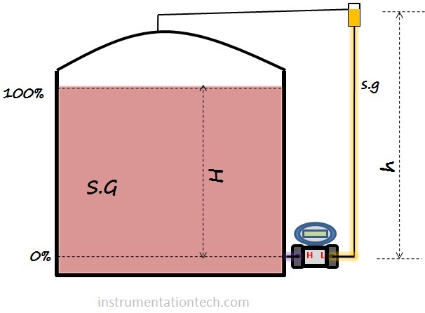 Dp level transmitter range -wet leg