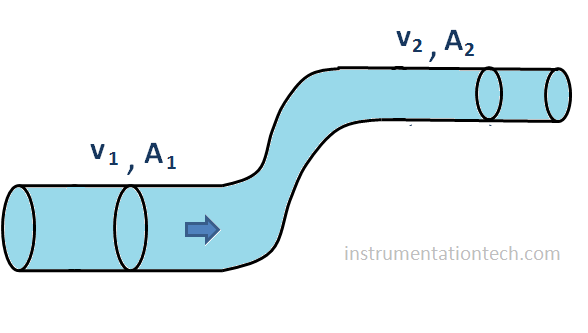 differential pressure and flow principles