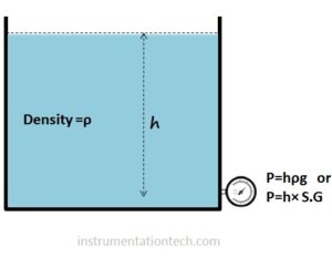 Read more about the article Dp Level transmitter Range calculation- Part1  – Basic