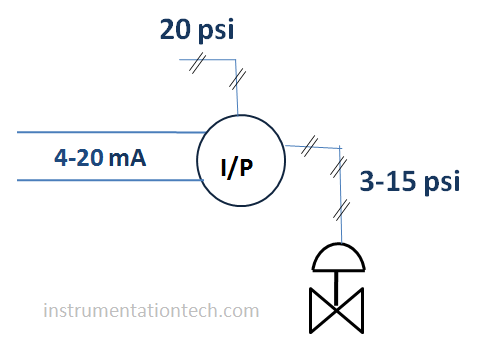 l/P transducer working