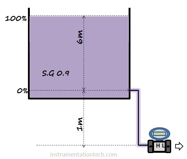 dpt Range open tank