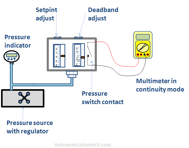 pressure switch calibration