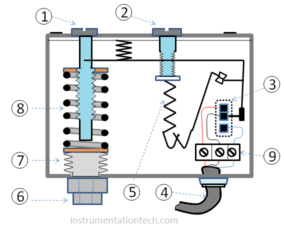 pressure switch internal parts