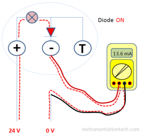 Read more about the article Transmitter Test port circuit