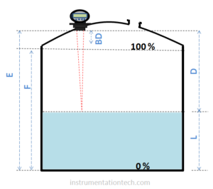 Read more about the article ultrasonic type level measurements