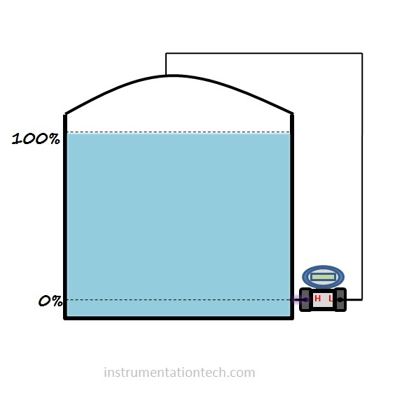 DP level transmitter range calculation for closed tank dry leg