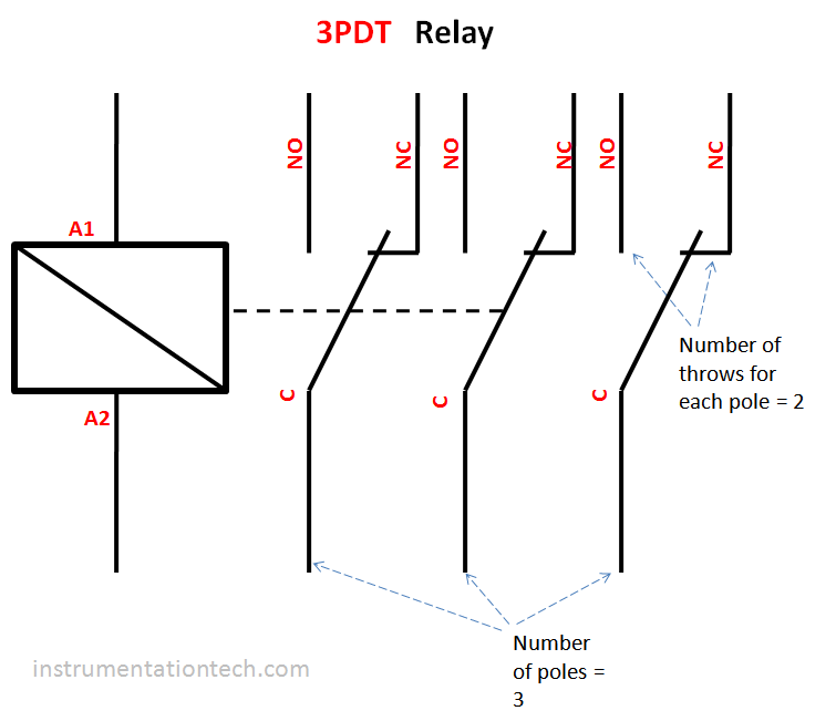 3pdt type relay