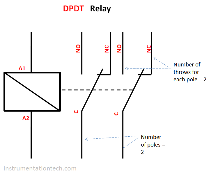 DPDT type relay