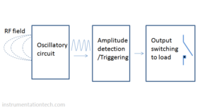 Read more about the article Inductive proximity sensor