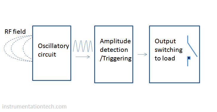 inductive proximity sensors -circuit