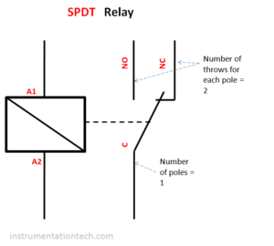 Read more about the article SPST ,SPDT, DPDT…… Switches/Relay classification