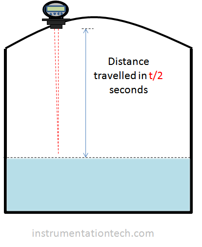 Measurement using ultrasonic level transmitter