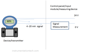 Read more about the article 4 wire ,3 wire ,2 wire modes of signal transmission