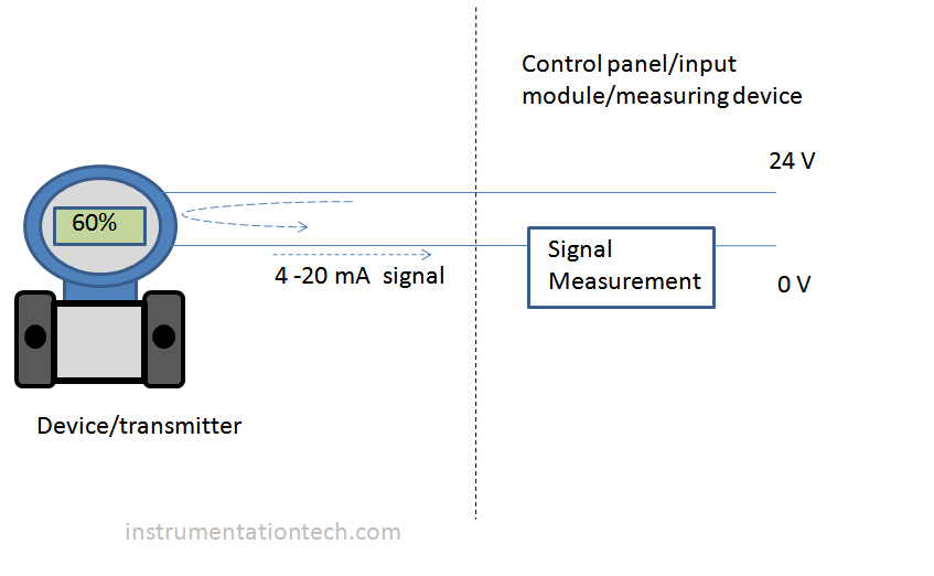 2 wire transmitter connection/4wire 3wire 2wire signal