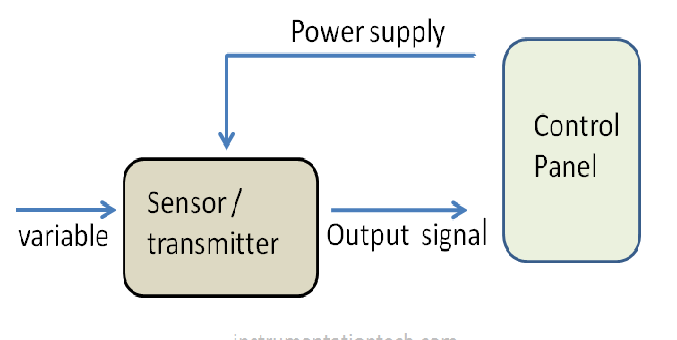 4wire,3 wire and 2wire mode of signals