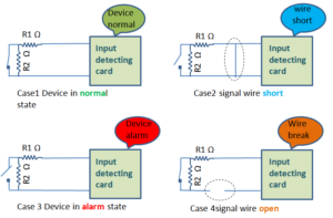 Read more about the article End of line resistors & Line monitoring