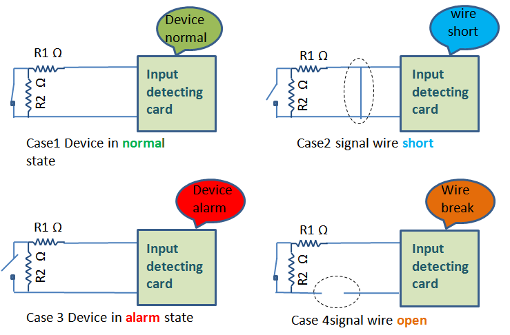 Line monitoring using EOLR