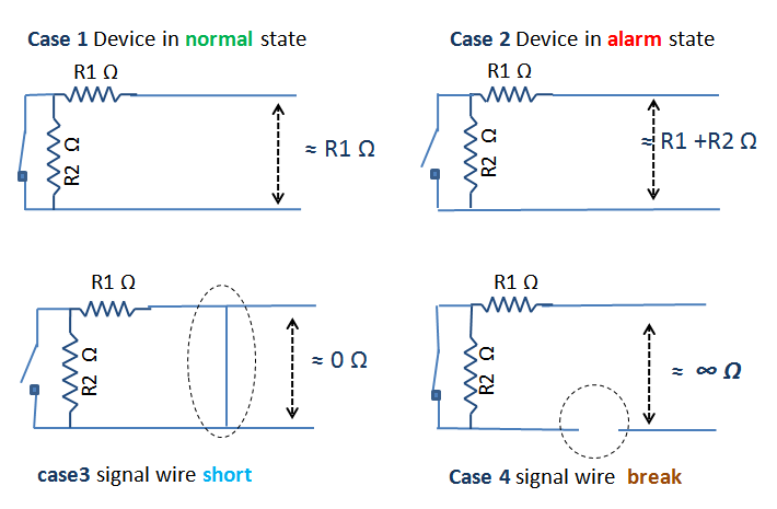 Line monitoring using EOLR - Resistance values