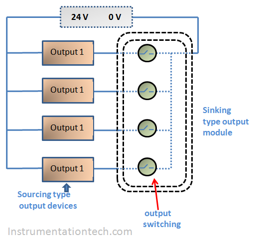 Sinking output module wiring