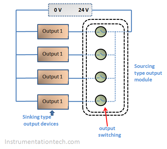 Sourcing output module wiring