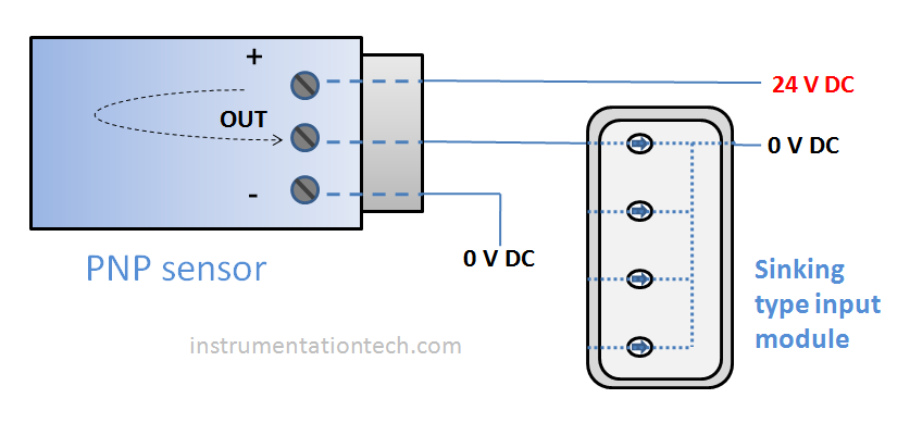 PNP to input channel connection